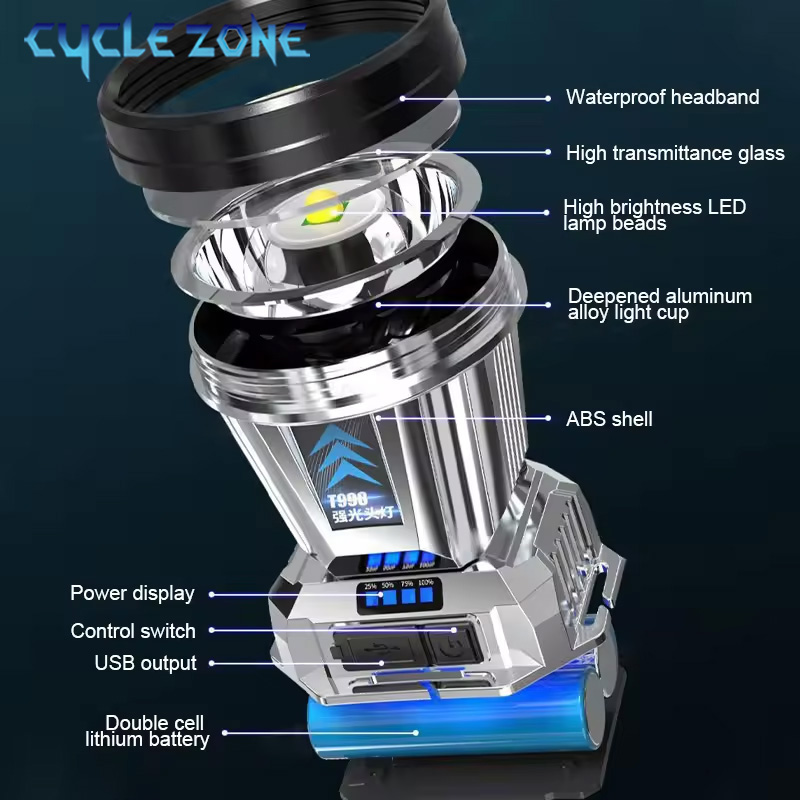 Krachtige LED-koplamp TYPE-C o - Outdoor Adventure Zone recensie en prijs